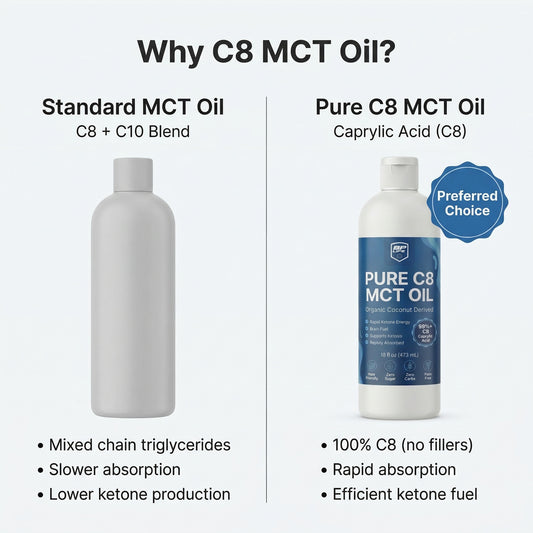 Organic C8 MCT oil (16oz)